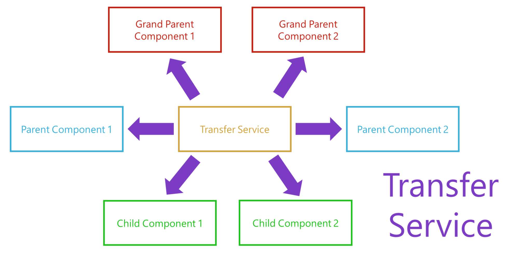 transfer-service-explain.png